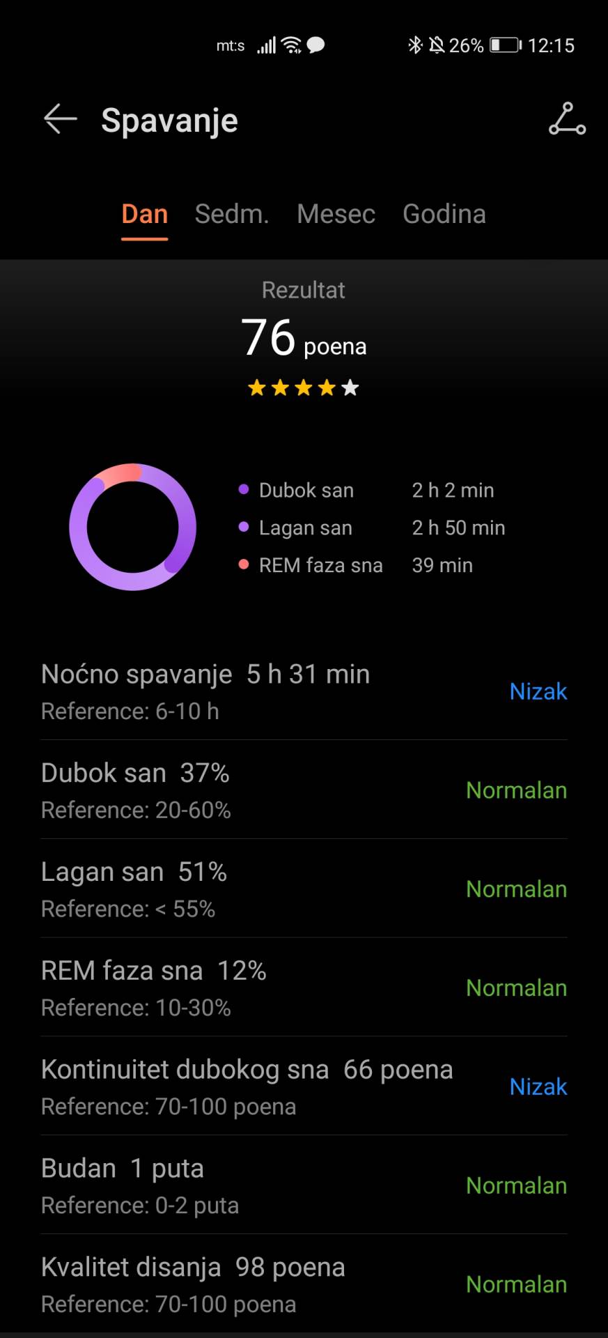 honor band 6 fitnes narukvica cena prodaja kupovina utisci praćenje zdravlja sport kako radi foto