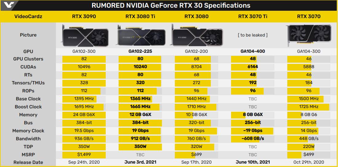 Kako kupiti grafičke karte rudari kriptovalute Bitcoin Ethereum