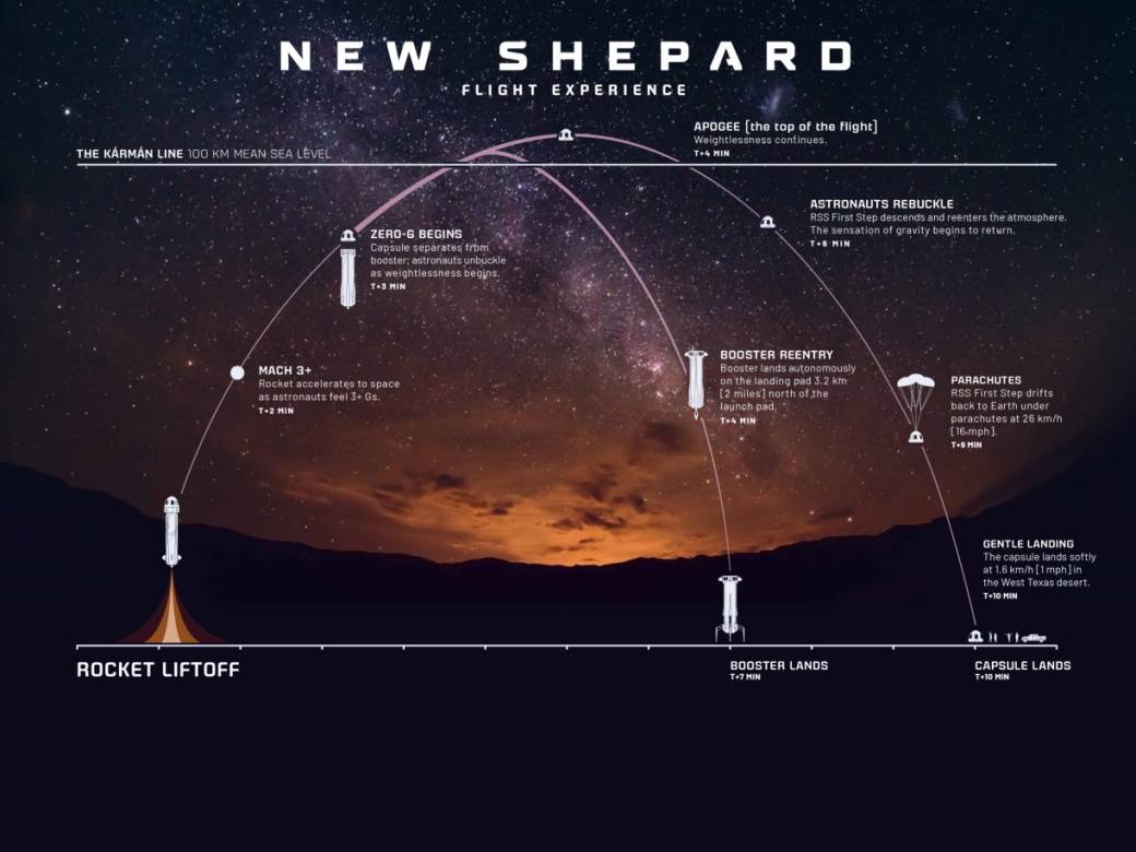 Bezos saradnja sa NASA agencijom za let na Mesec