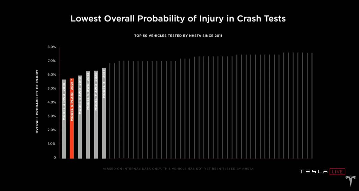 Tesla smanjila kapacitet baterija Modela S tužba
