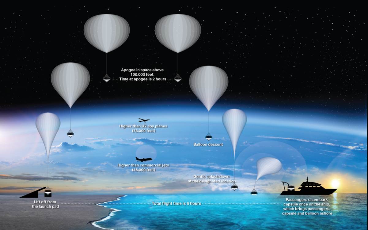 let u svemir luksuznim balonom