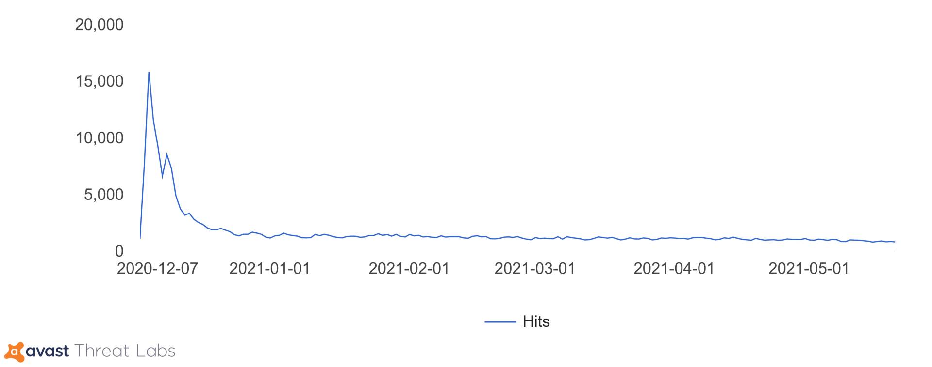 hakeri malverima u igrama rudare kriptovalute