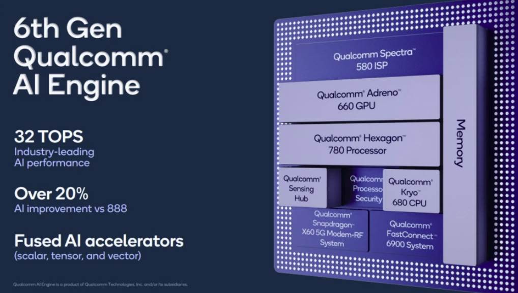 qualcomm predstavio snapdragon 888