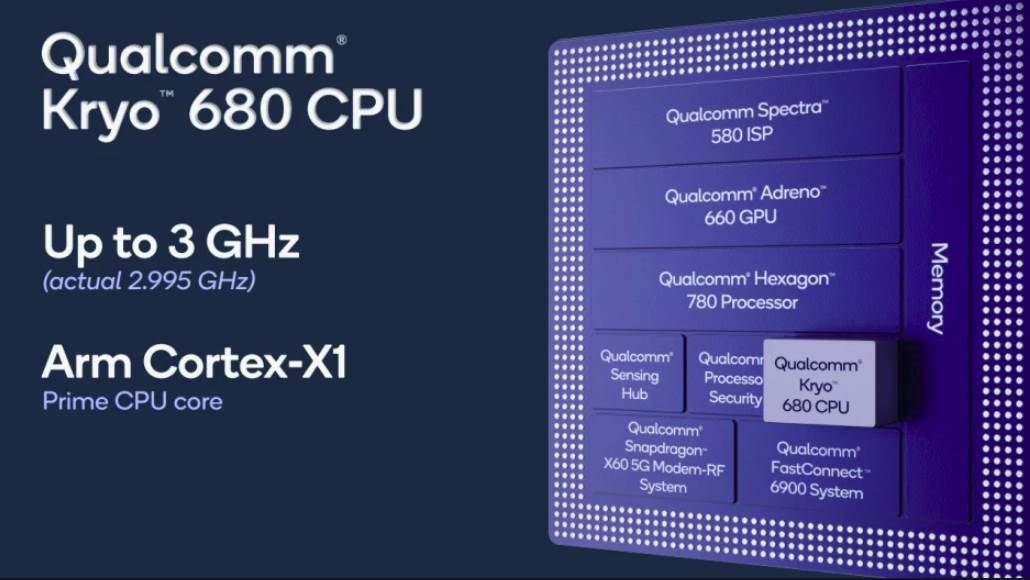 qualcomm predstavio snapdragon 888