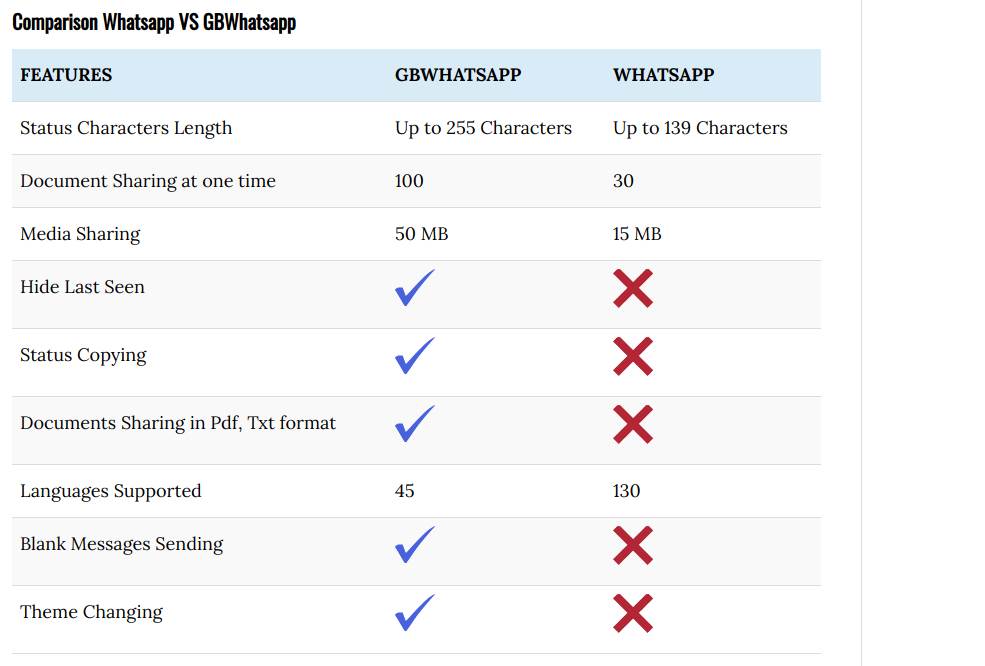 gb whatsapp ostati bez naloga