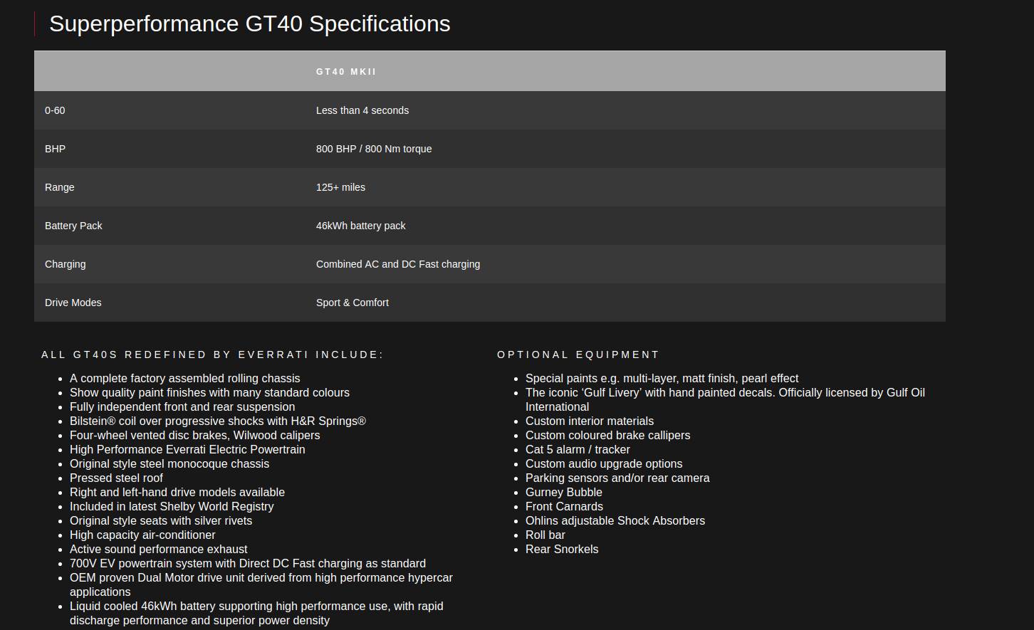 električni automobil gt40