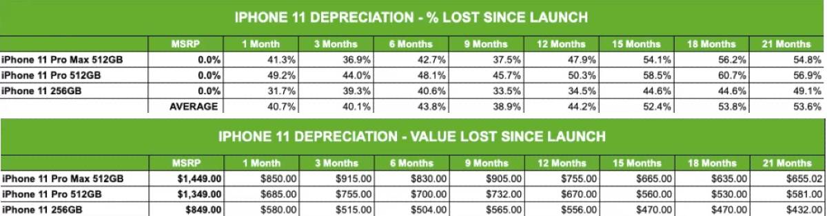 prodaja i vrednost iphone 12 telefona