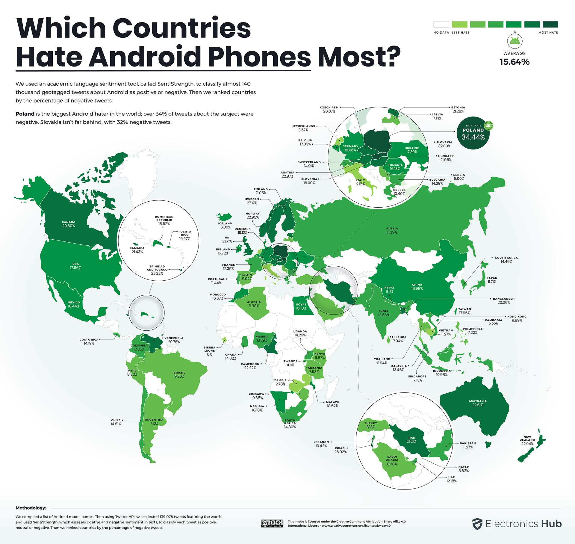 Koga Srbija mrzi više Android ili iPhone istraživanje