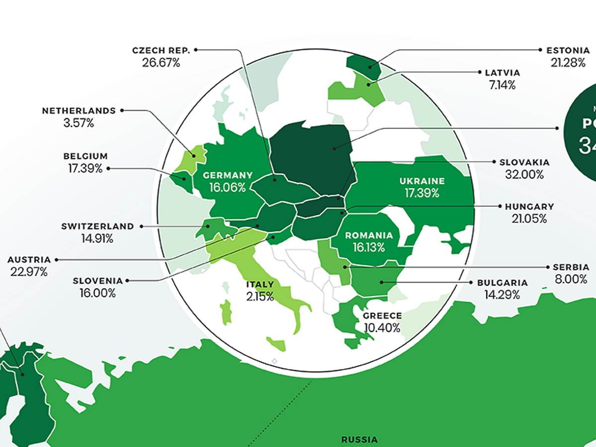 Koga Srbija mrzi više Android ili iPhone istraživanje
