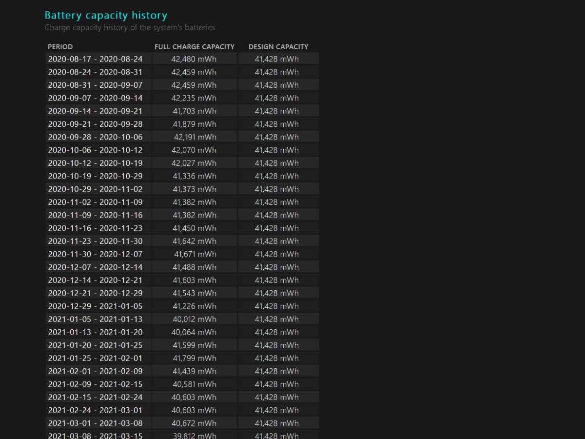Provera stanja baterije laptopa Battery Report tool