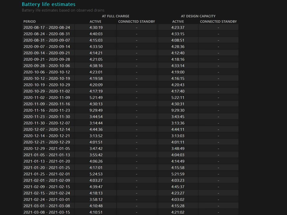 Provera stanja baterije laptopa Battery Report tool