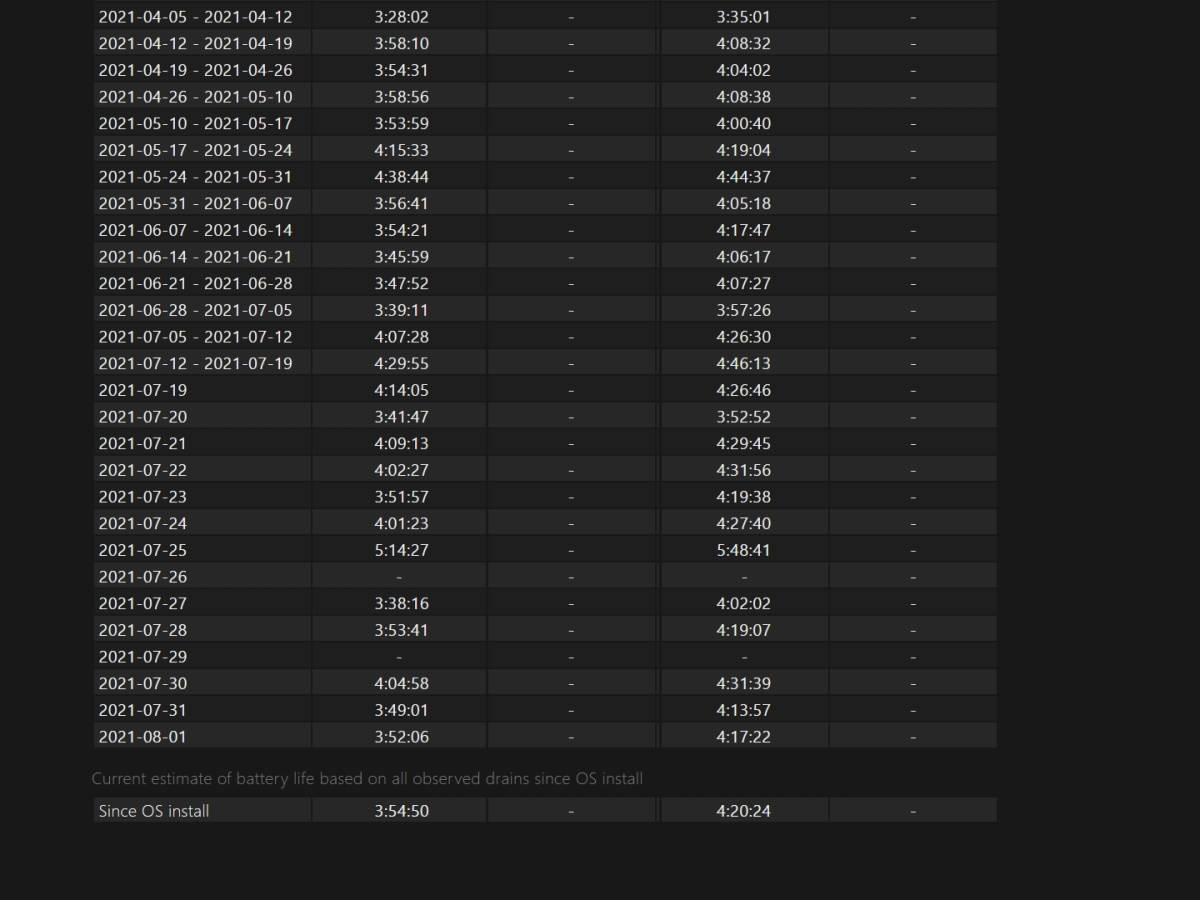Provera stanja baterije laptopa Battery Report tool