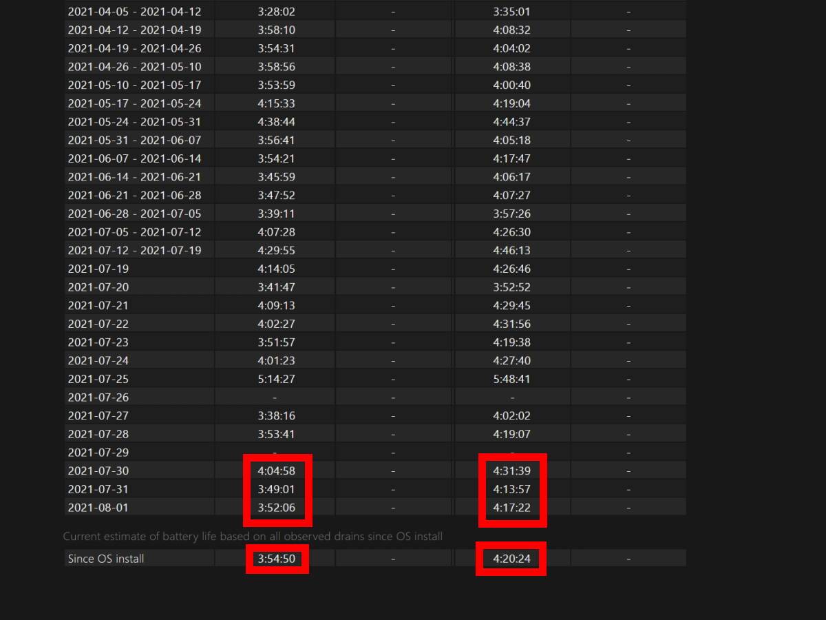 Provera stanja baterije laptopa Battery Report tool
