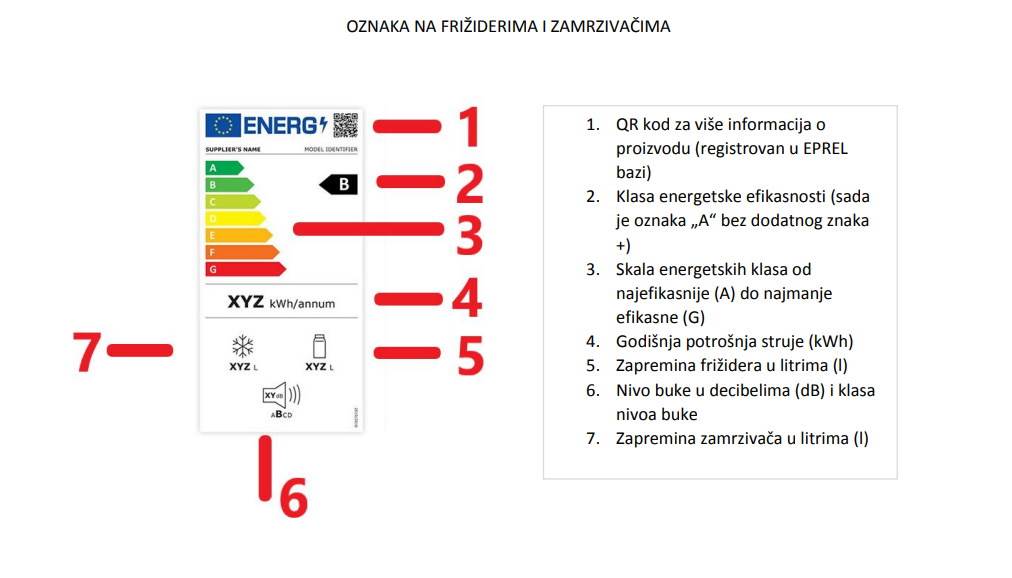 Oznaka energetske efikasnosti na apratima