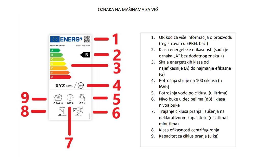 Oznaka energetske efikasnosti na apratima