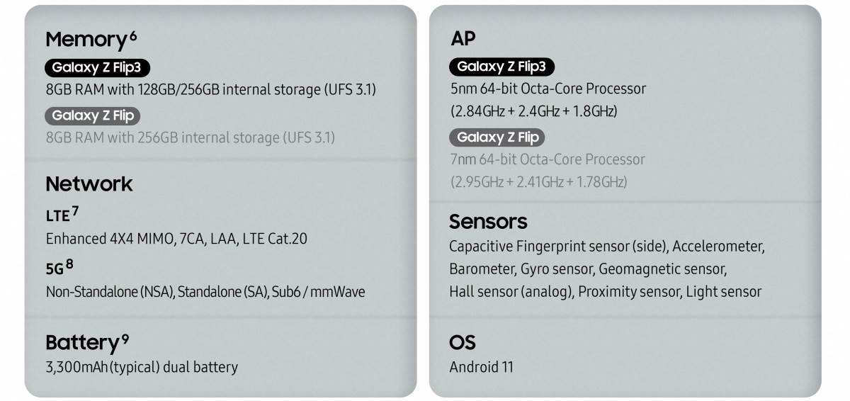 Samsung Galaxy Z Fold3 i Galaxy Z Flip3 premijera, cene, slike