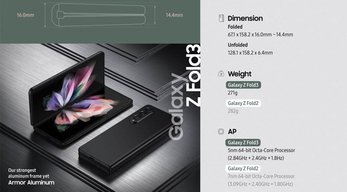 Samsung Galaxy Z Fold3 i Galaxy Z Flip3 premijera, cene, slike