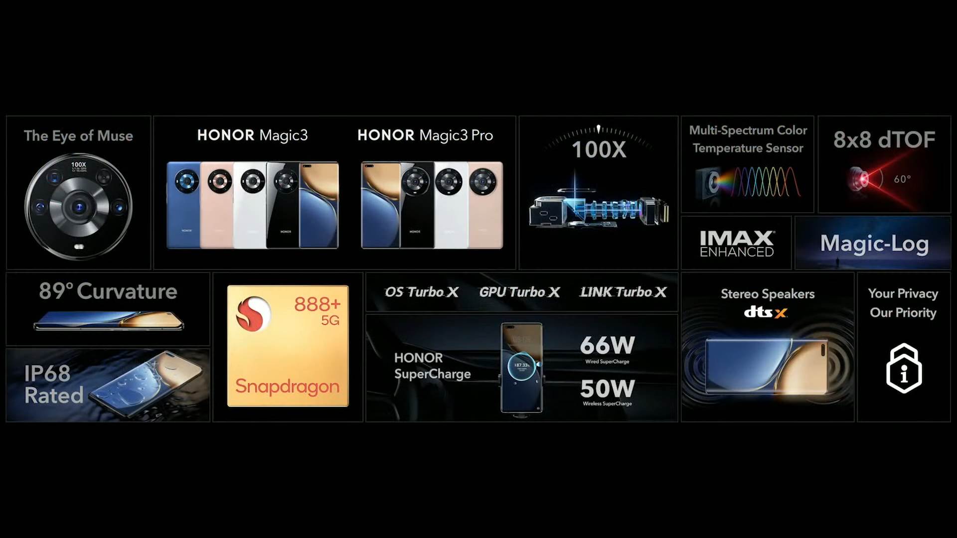 HONOR Magic3 i HONOR Magic3 Pro premijera slike video