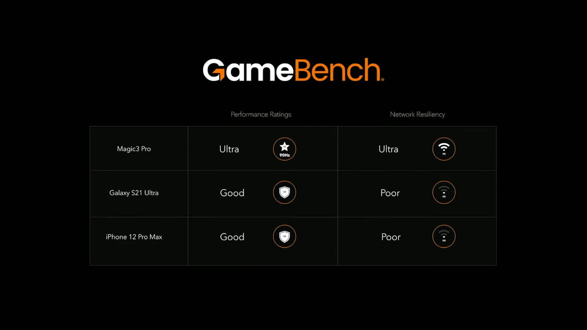 HONOR Magic3 i HONOR Magic3 Pro premijera slike video