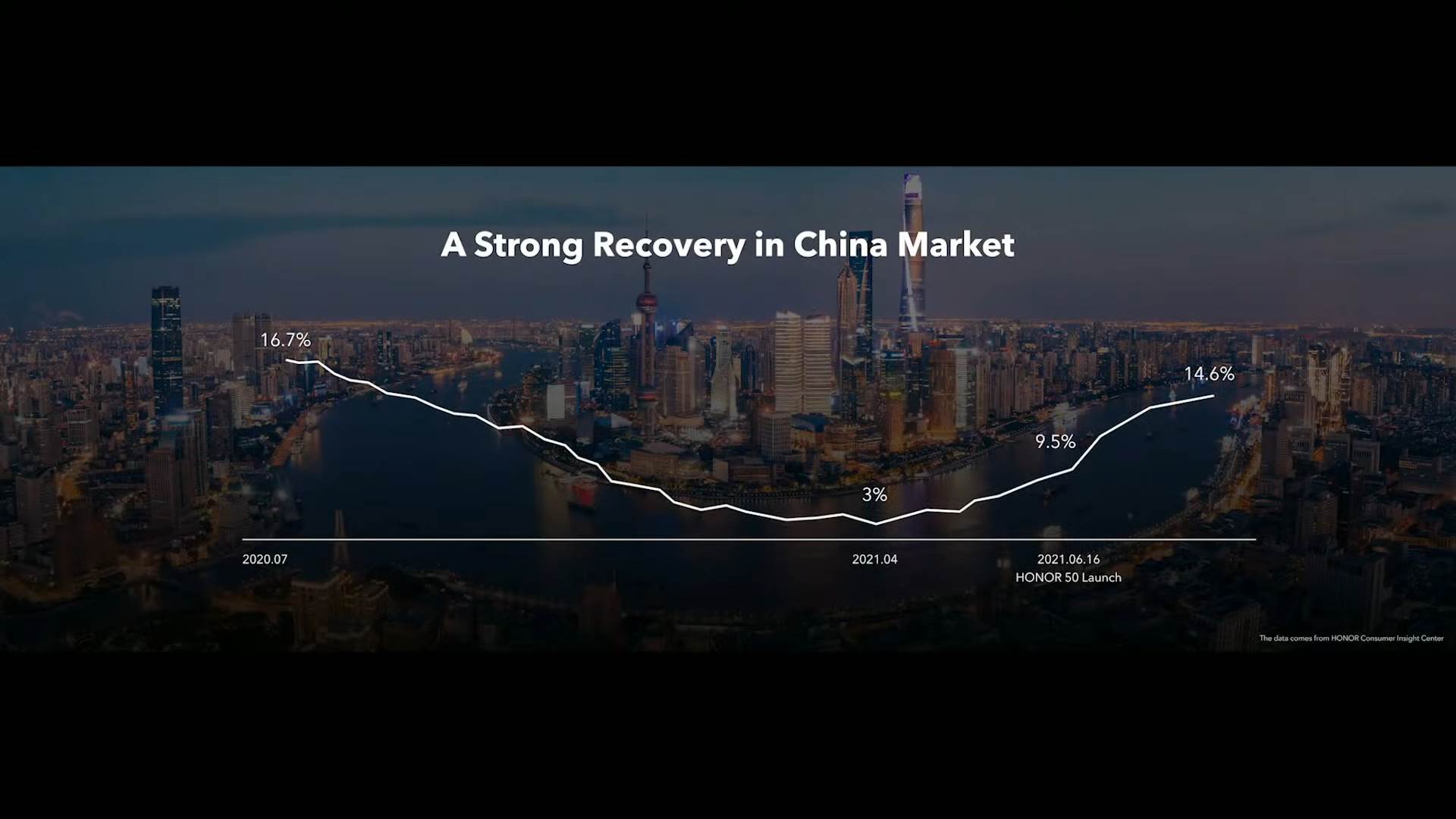 HONOR Magic3 i HONOR Magic3 Pro premijera slike video