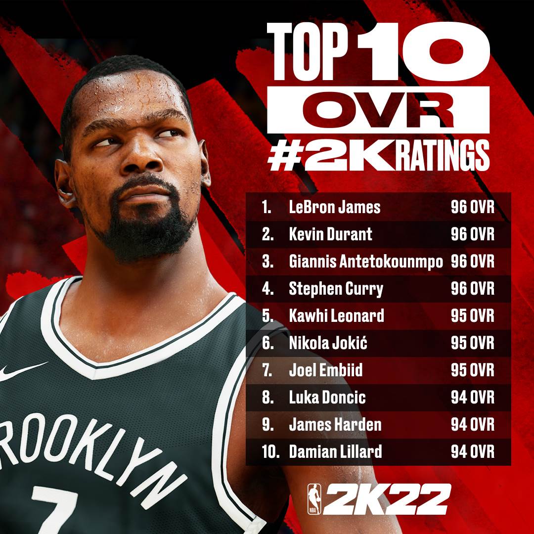 NBA 2K22 ocene igraša Top 10 najboljih
