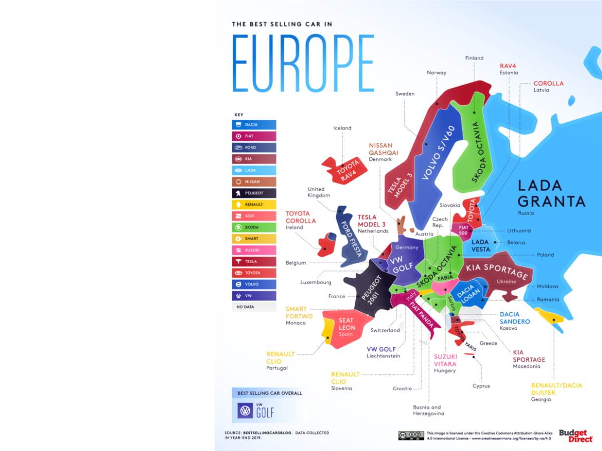 Najprodavaniji automobili 2019 godine 2