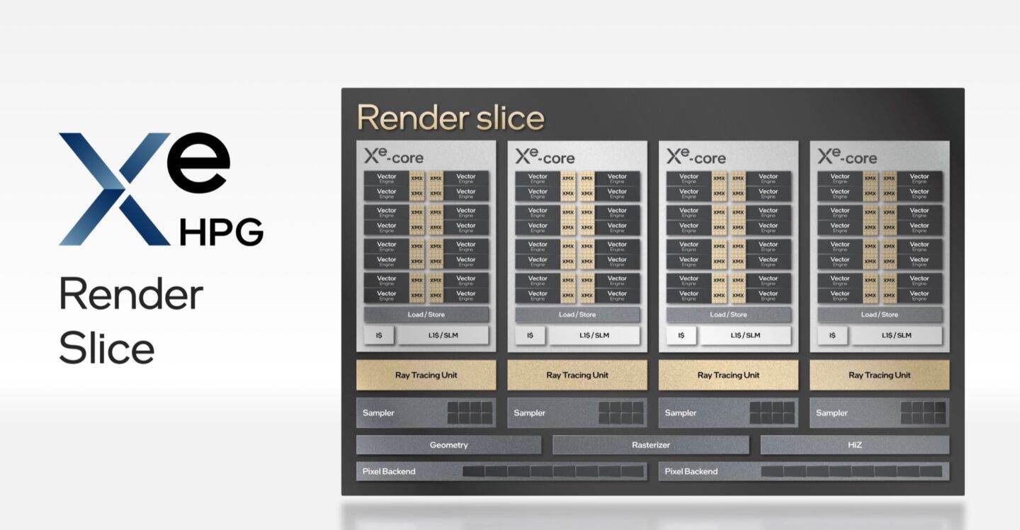 Intel Xe render slice