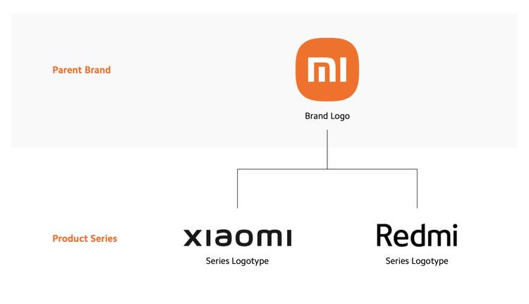 Xiaomi promena identiteta
