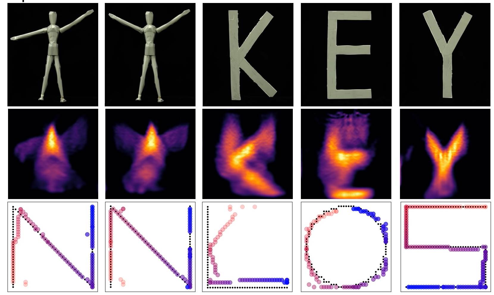 Kako se prepoznaju objekti