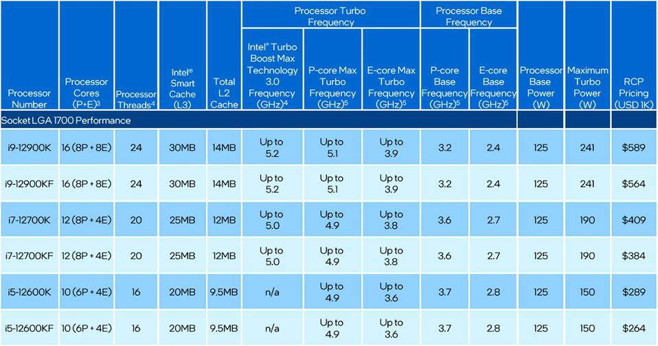 Procesori - specifikacije
