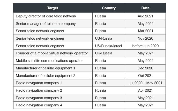 Ostale mete VB grupe