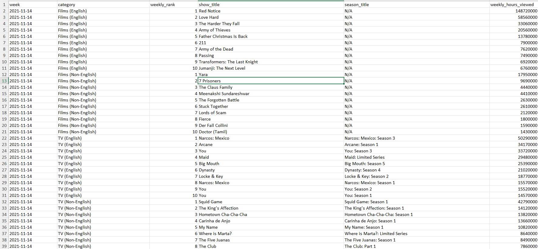 Top 10 globalna tabela.jpg