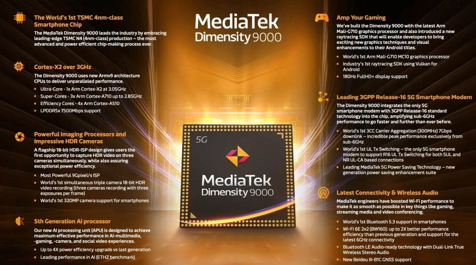 MediaTek Dimensity 9000 5G
