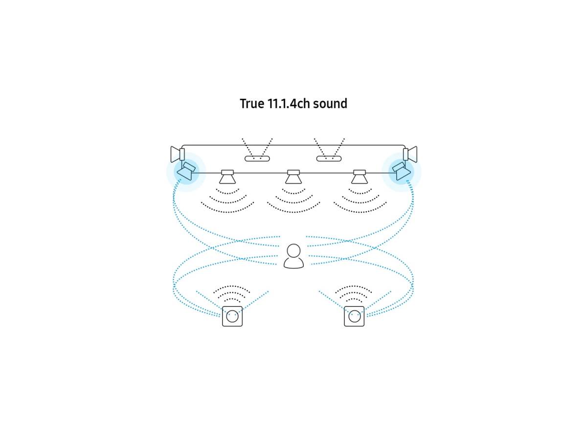 Samsung Soundbar Q-Symphony