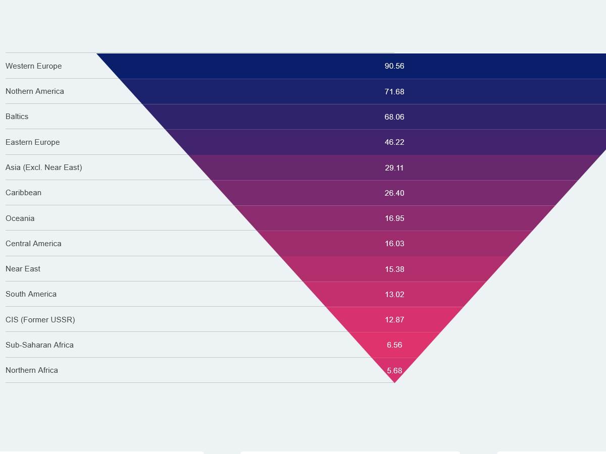 Brzina interneta u Srbiji 2021 cable.co.uk 3.jpg