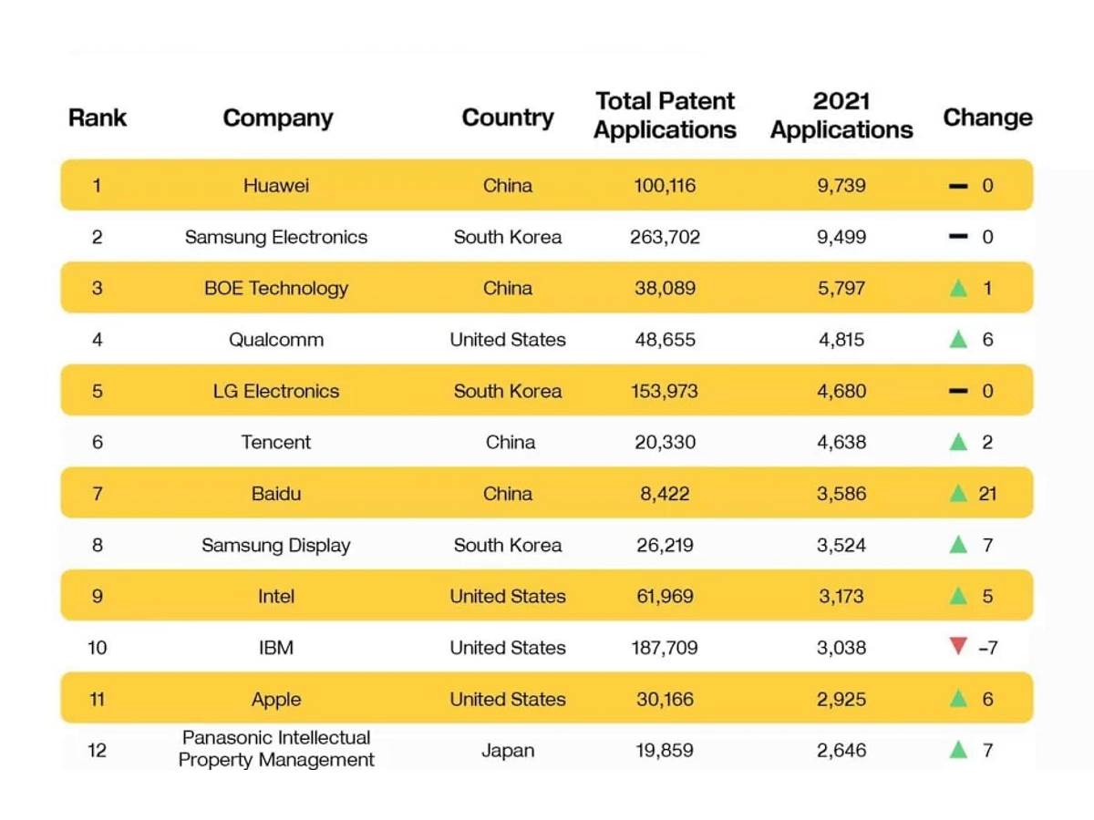 Most-innovative-tech-companies-2021 2.jpg