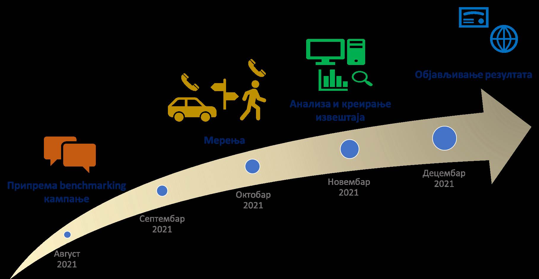 RATEL benchmark mobilnih mreža 1.png
