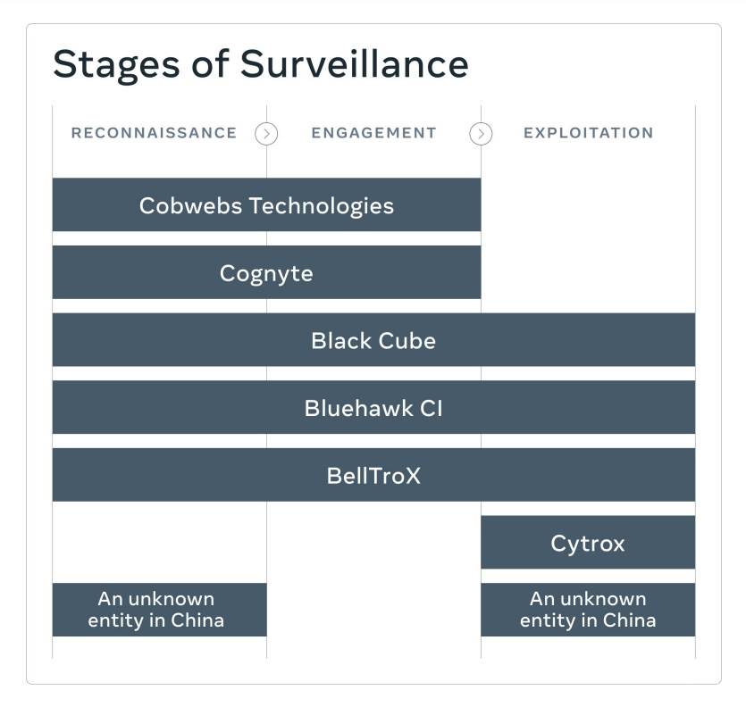 Blokirane Facebook grupe