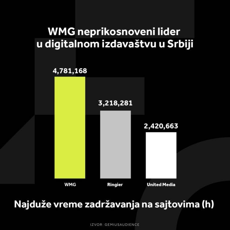 S2 Najduže vreme zadržavanja na sajtovima (h) -100.jpg
