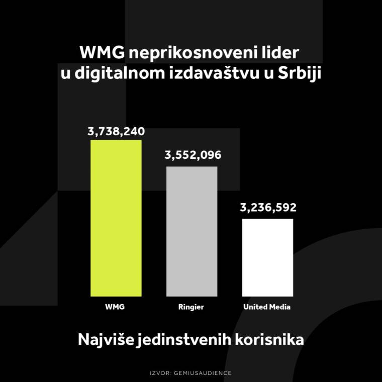 S5 Najviše jedinstvenih korisnika-100.jpg