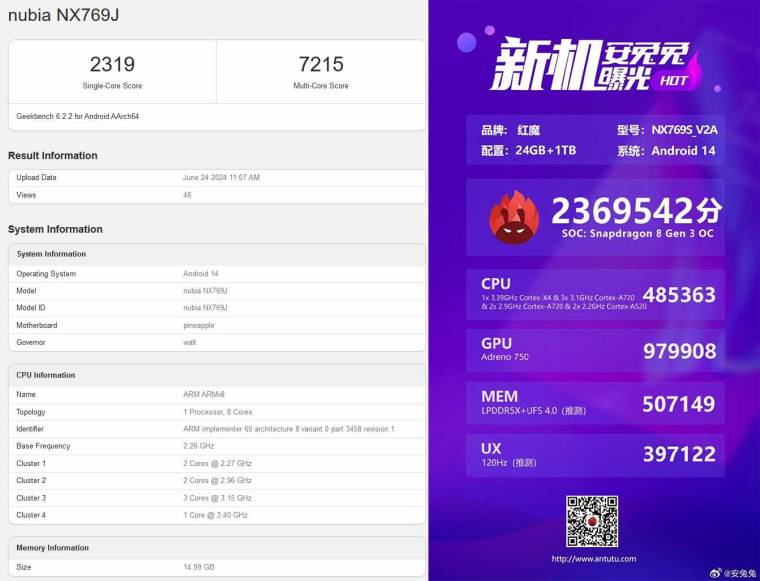 Red Magic 9s Pro rezultati sintetičkih testova
