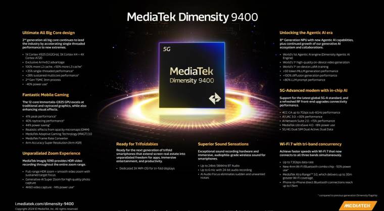 Dimensity 9400