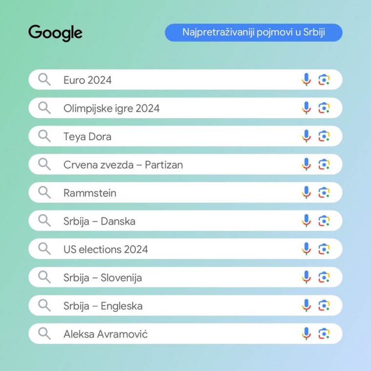 1 Najpretraživaniji pojmovi u Srbiji.jpg