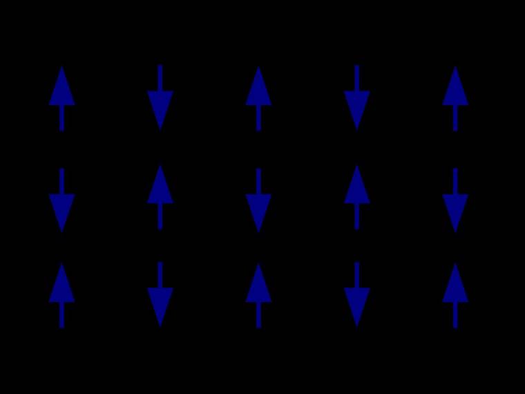 Magnetske orijentacije elektorna antiferomagneta _ Izvor Wikimedia Michael Schmid.jpg