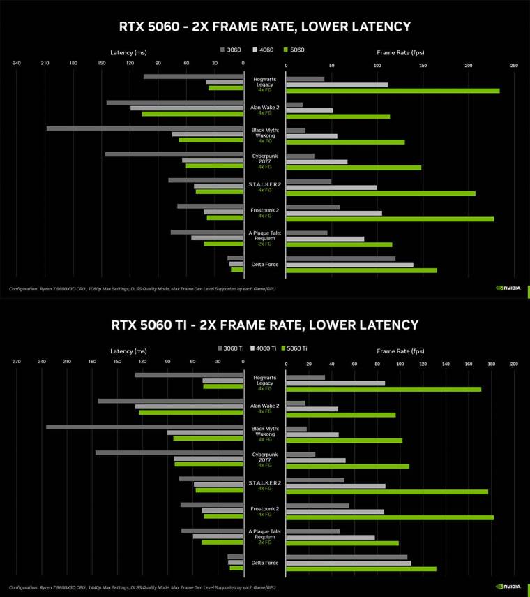 RTX 5060 performanse