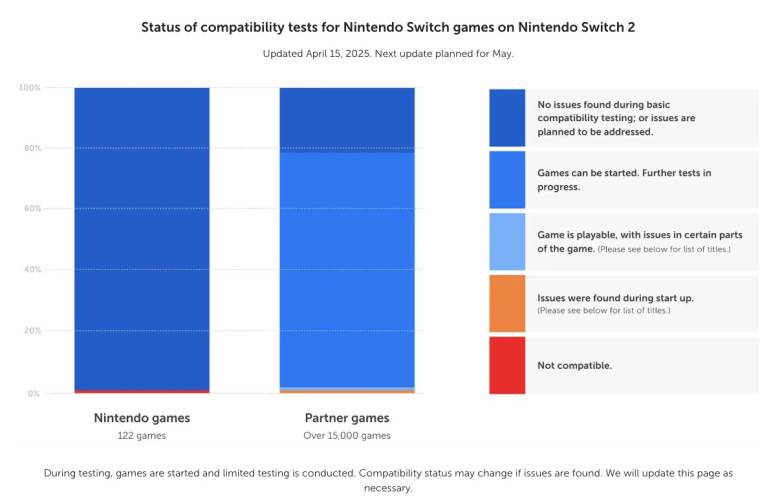 Nintendo Switch 2 kompatibilnost Switch 1 igara