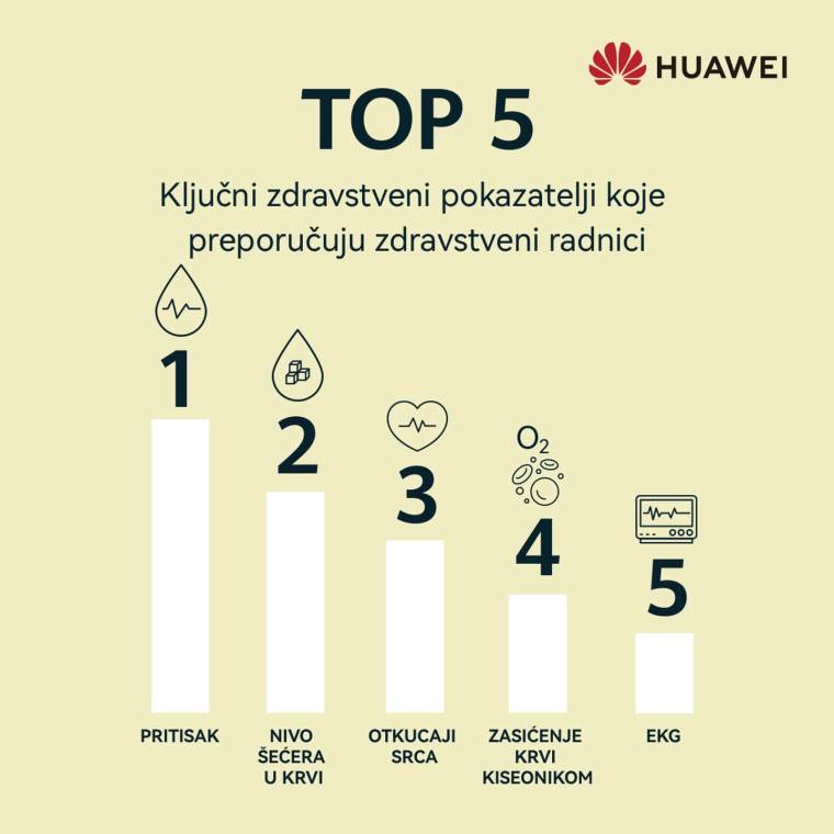 Ključni pokazatelji koje preporučuju zdravstveni radnici