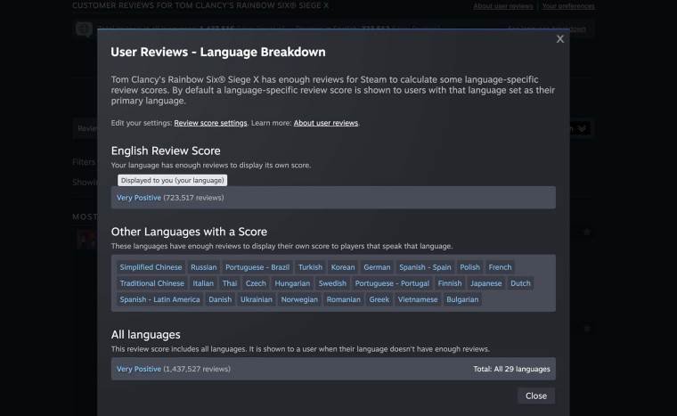 Steam ocenjivanje na osnovu jezika