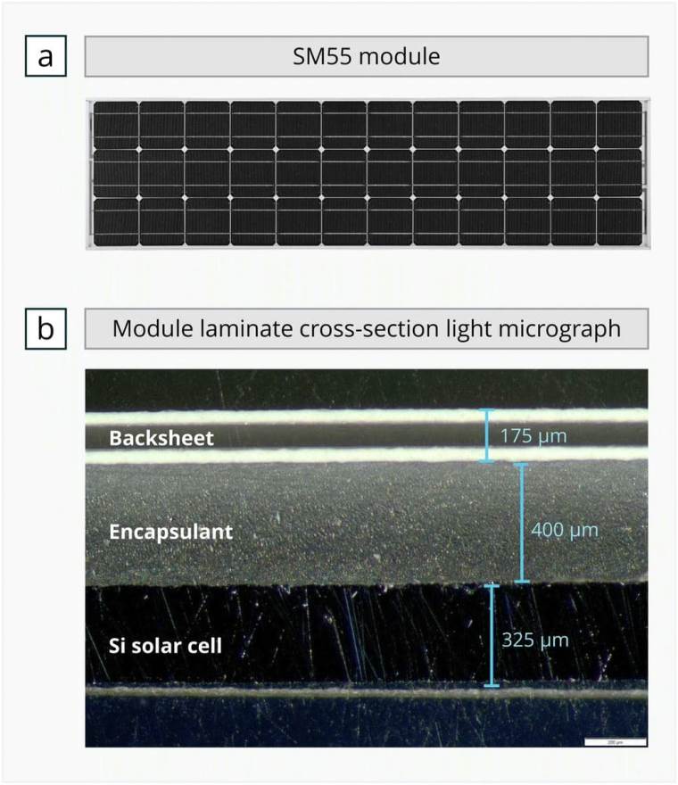 SM55 modul materijali