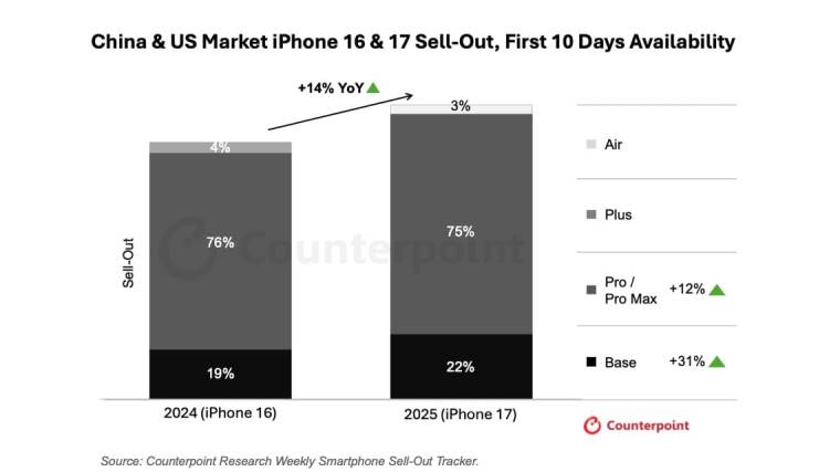 iPhone 17 serija prodaja u SAD i Kini